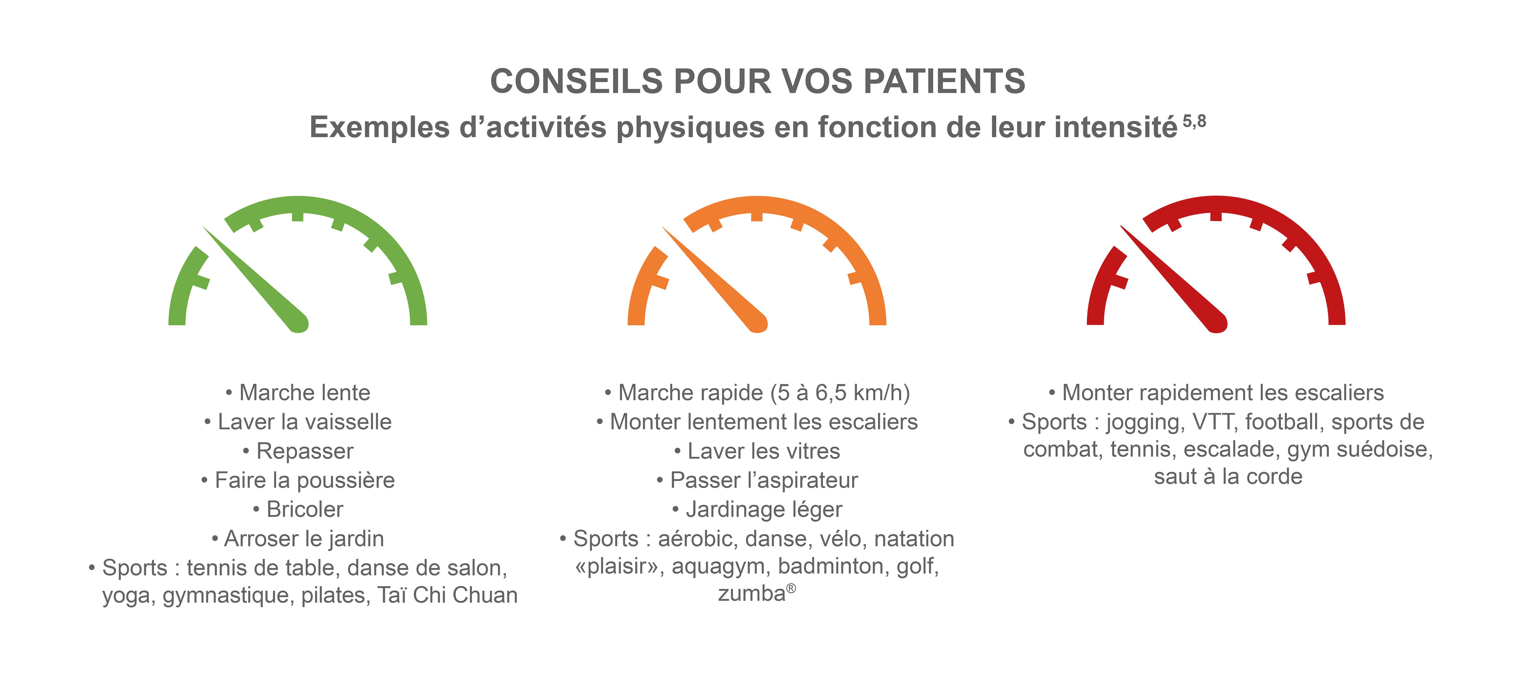 Vignette_1_Activite╠üPhysique&Constipation