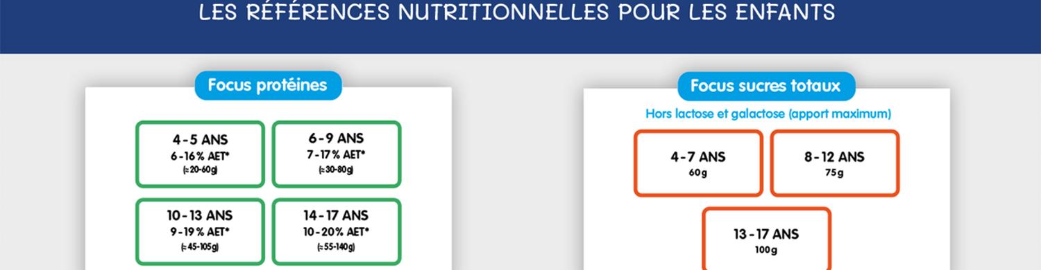 Fiches Nutrition Pratique